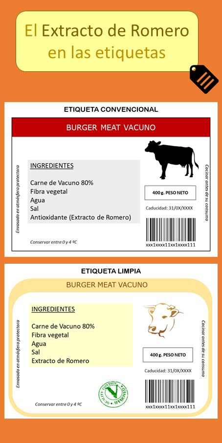 infografia de etiquetas para extractos de romero